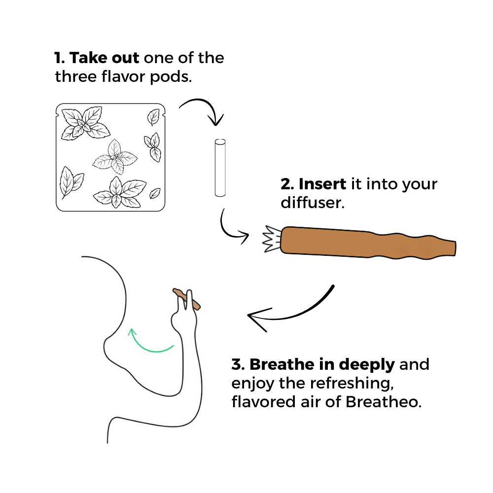 Breatheo Starter Pack